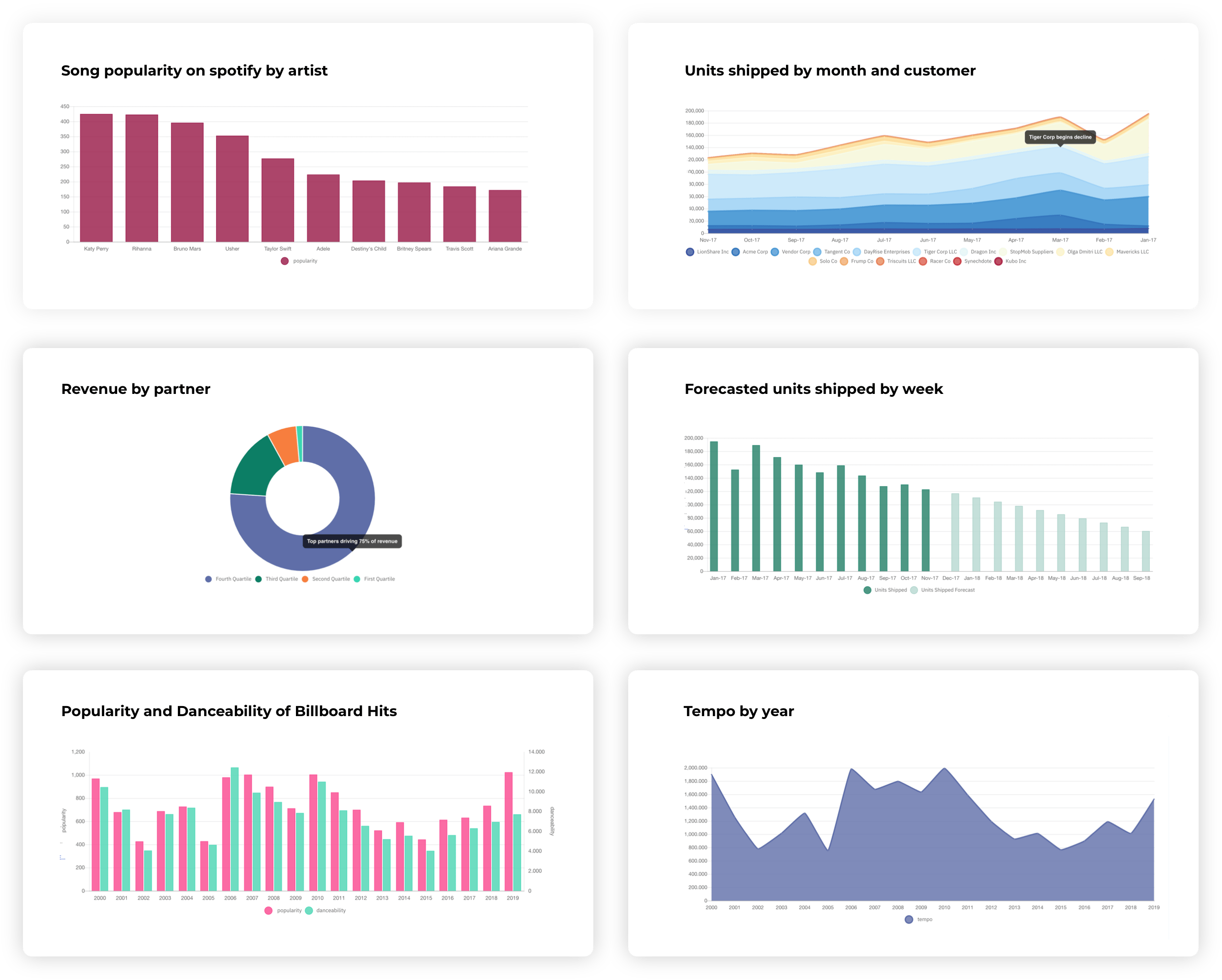 Goodbye Excel Headaches - charts